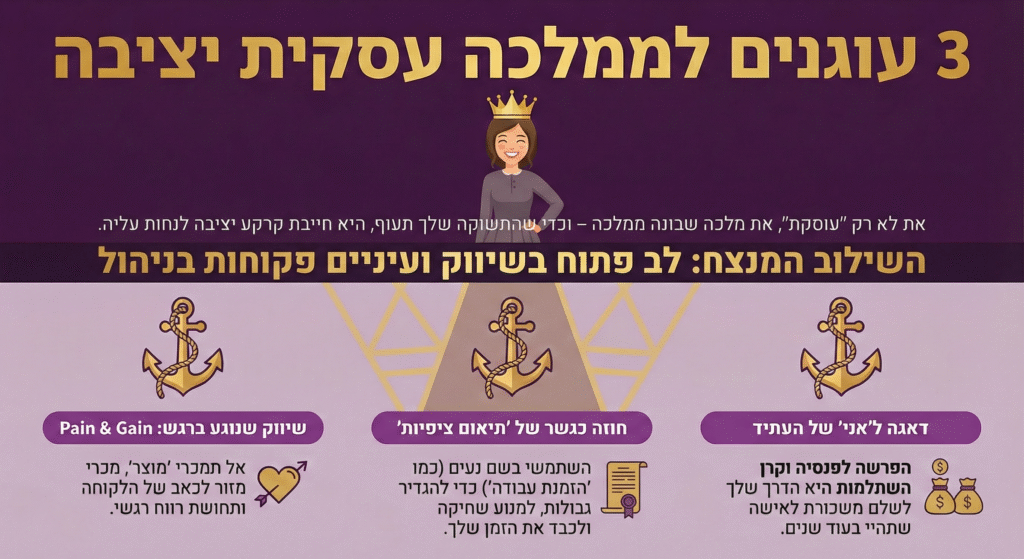 3 עוגנים לעסק יציב